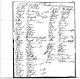 Johann Phillipi Revolutionary War Service Information